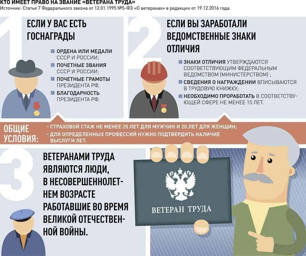В Госдуме предложили узаконить статус "Ветеран трудовой деятельности" и ввести социальные льготы для этой категории