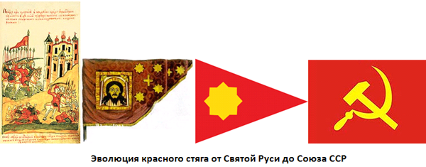 История флага России