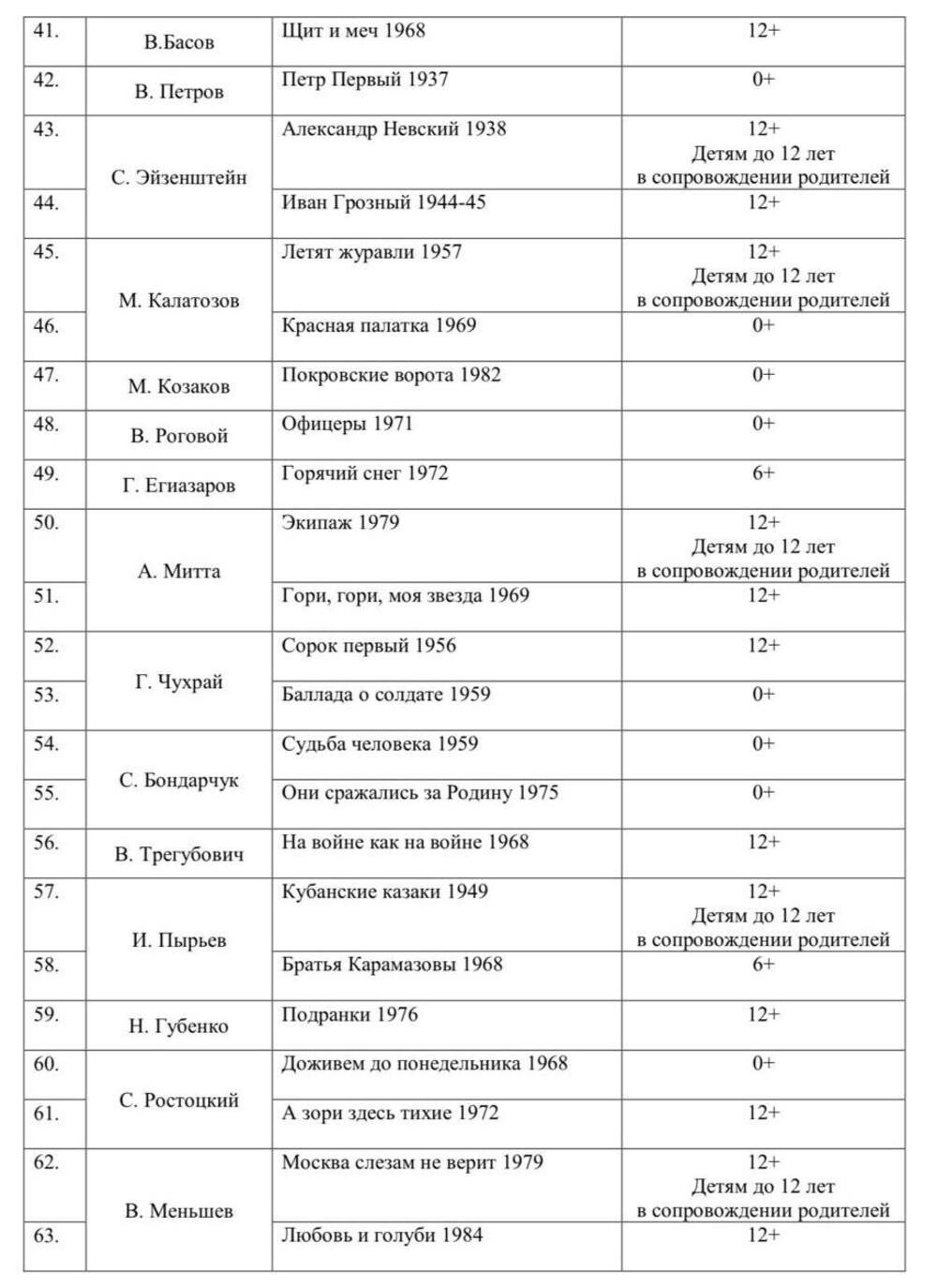 Минпросвещения составило список фильмов для школьников