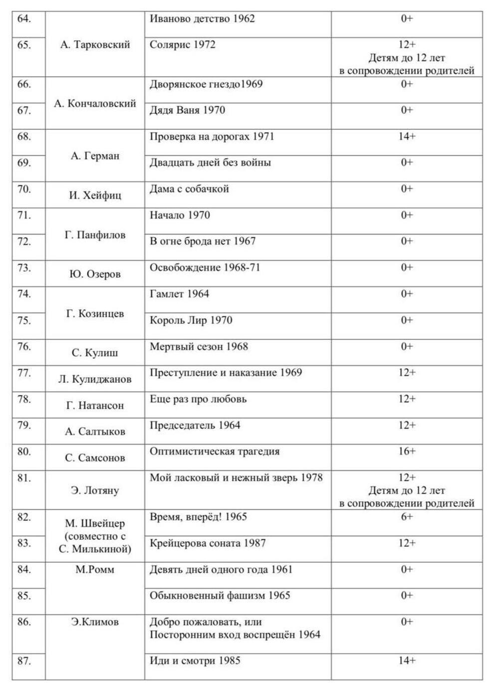 Минпросвещения составило список фильмов для школьников