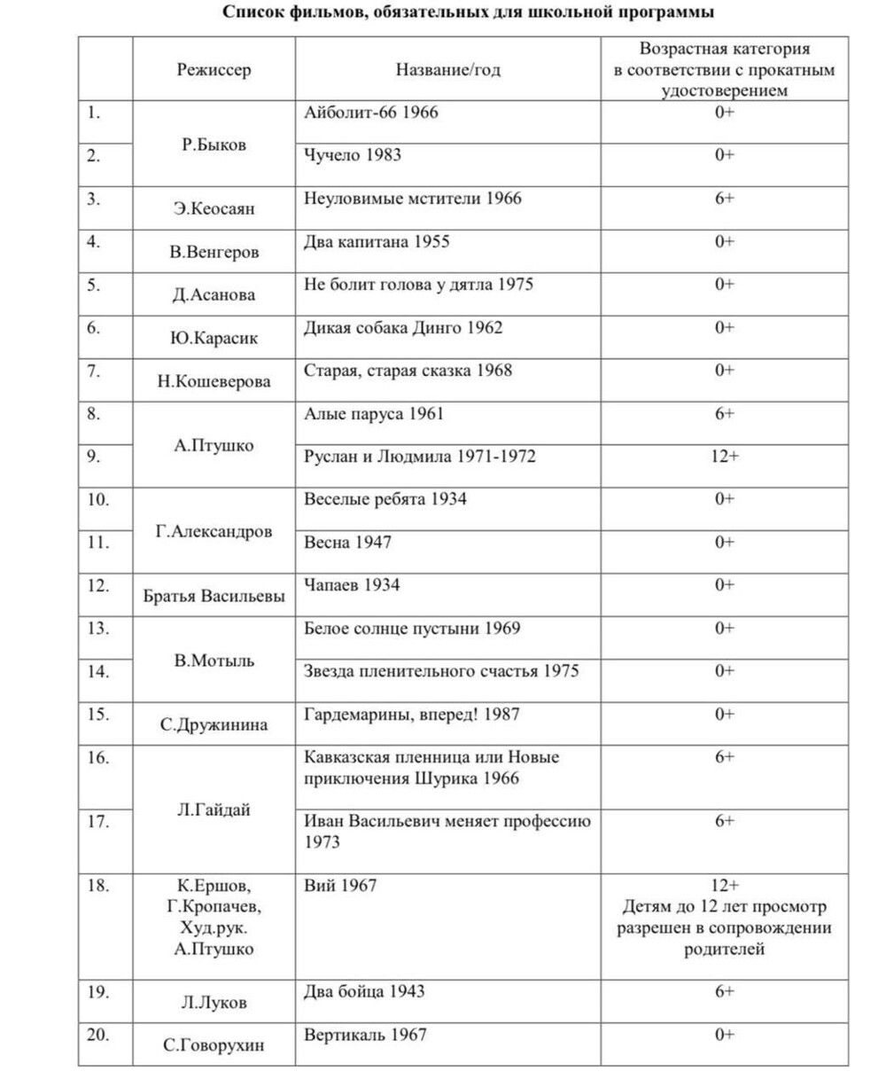Минпросвещения составило список фильмов для школьников