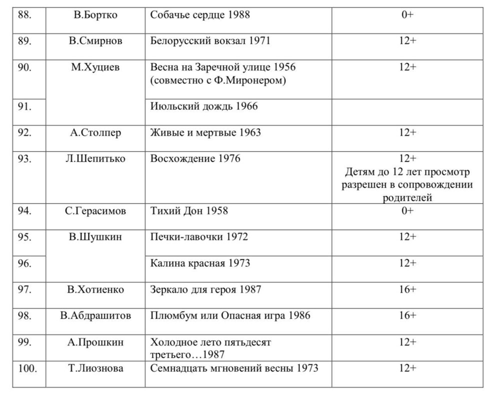 Минпросвещения составило список фильмов для школьников