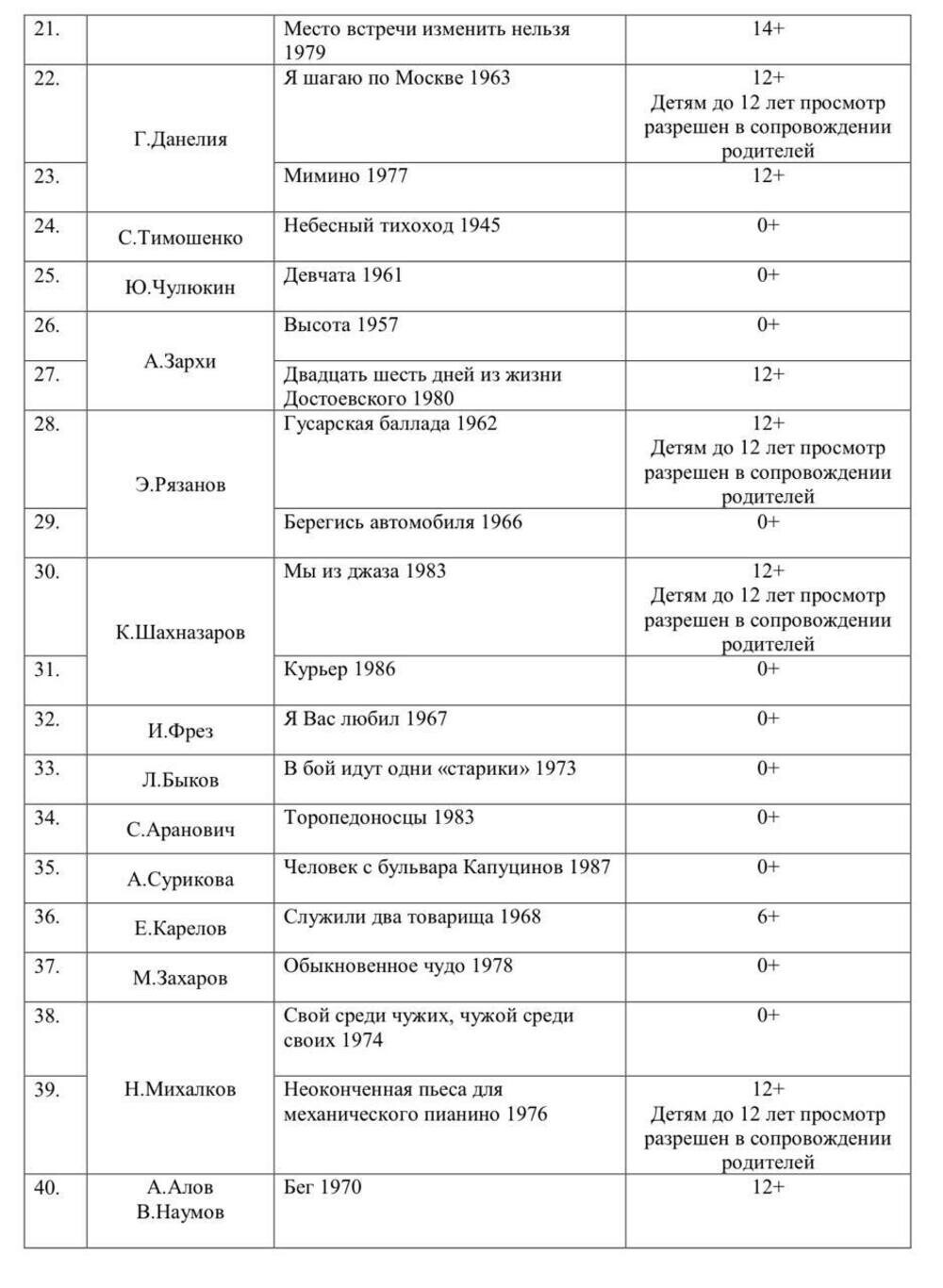 Минпросвещения составило список фильмов для школьников