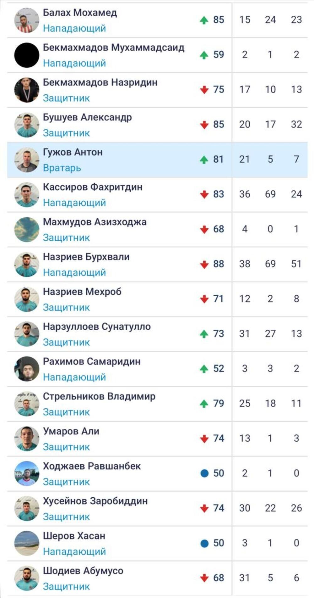 В Самаре силовики задержали футбольную команду выходцев из Средней Азии