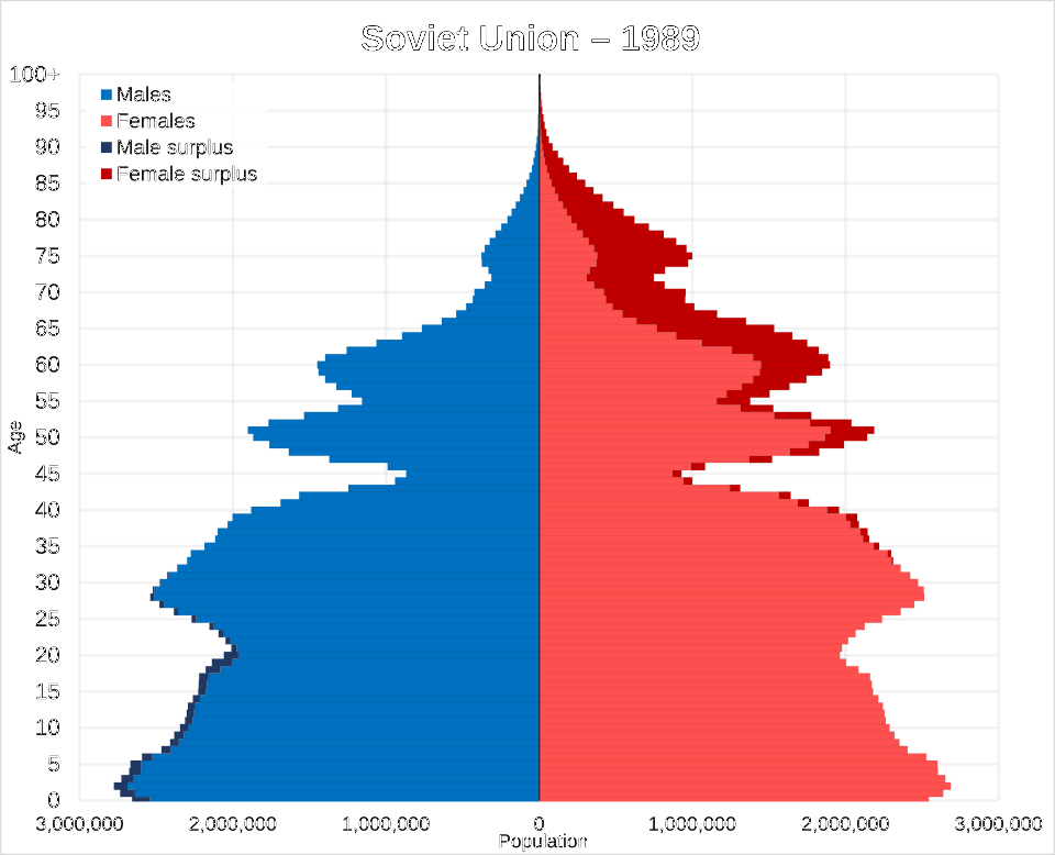 Печально, но факт