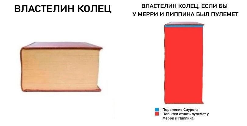 2. Питер Джексон смог растянуть "Хоббита" на три фильма, а это он бы растянул на 20 сезонов сериала