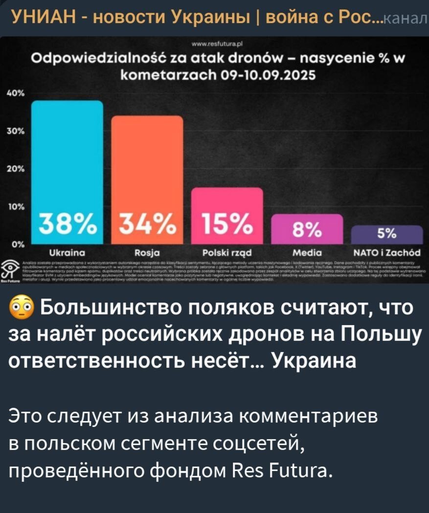 Пшеки начали что-то подозревать