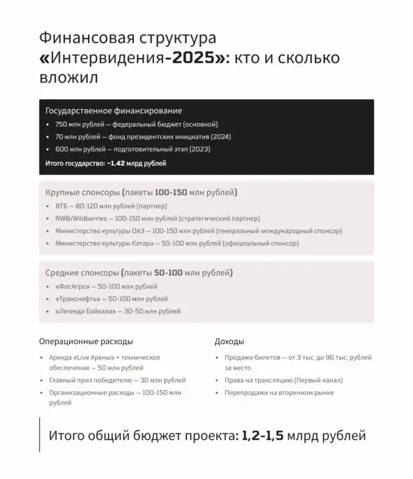 СМИ: "Интервидение" посмотрели 4 миллиарда человек