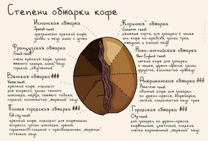 Подборка юмора и фактов о кофе и не только