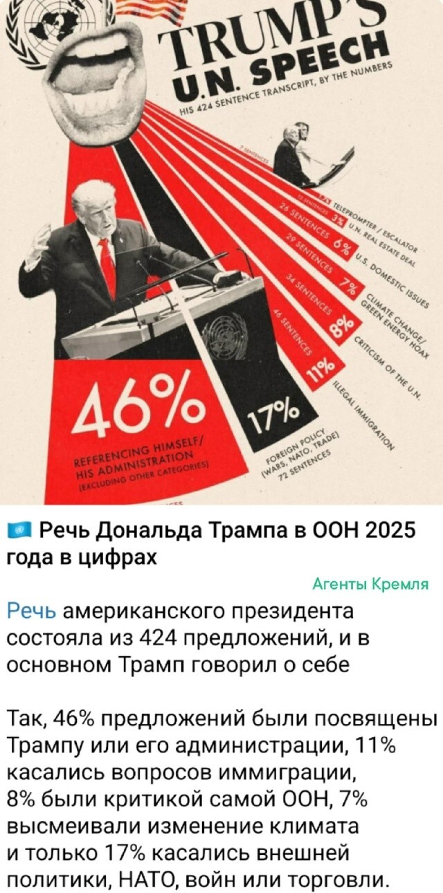 ...самолюбование