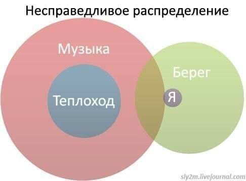 Скрины из соцсетей 