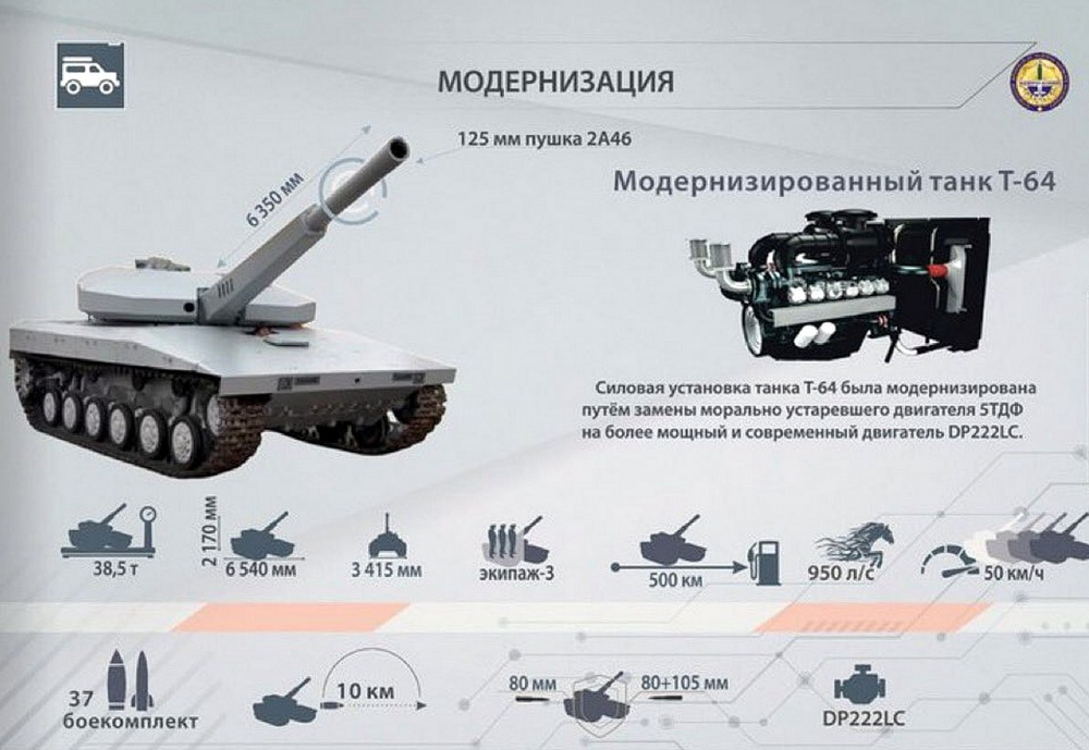 Пять необычных и абсурдных проектов модернизации советской военной техники