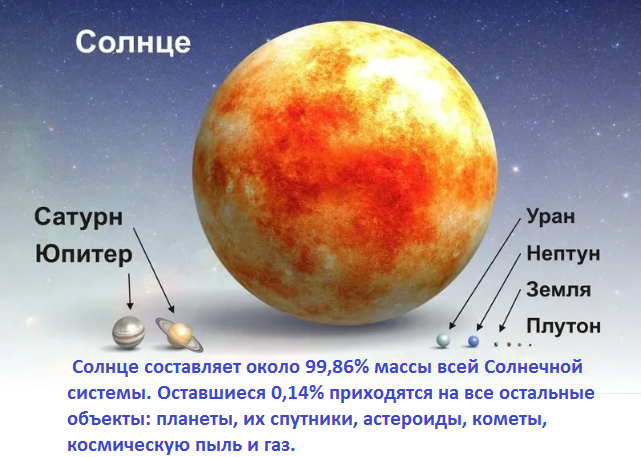 Всякие интересности