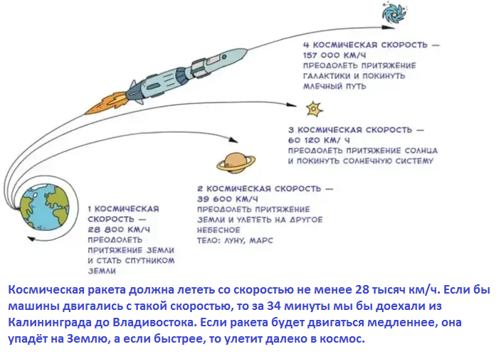 Всякие интересности