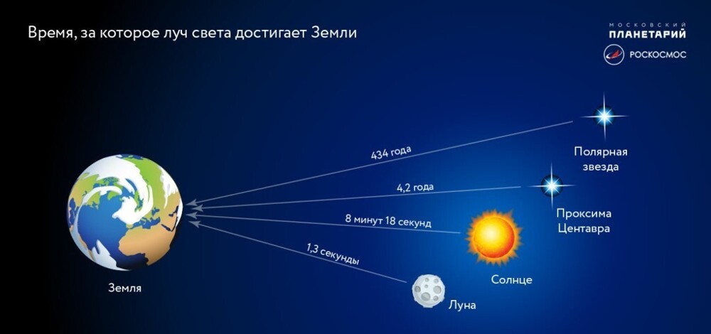 Всякие интересности