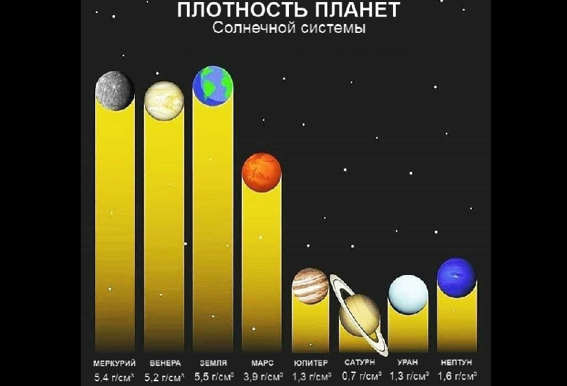 Всякие интересности