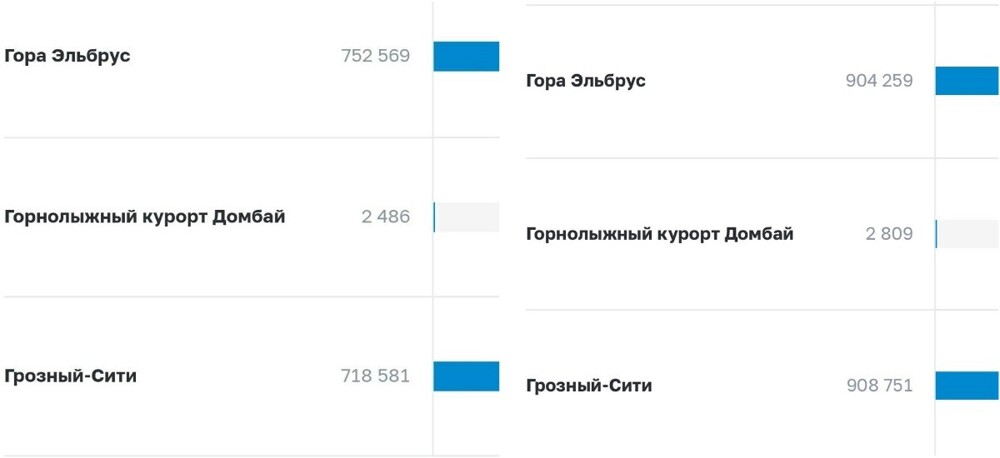 Скандальная кибервойна: битва за 500 рублей