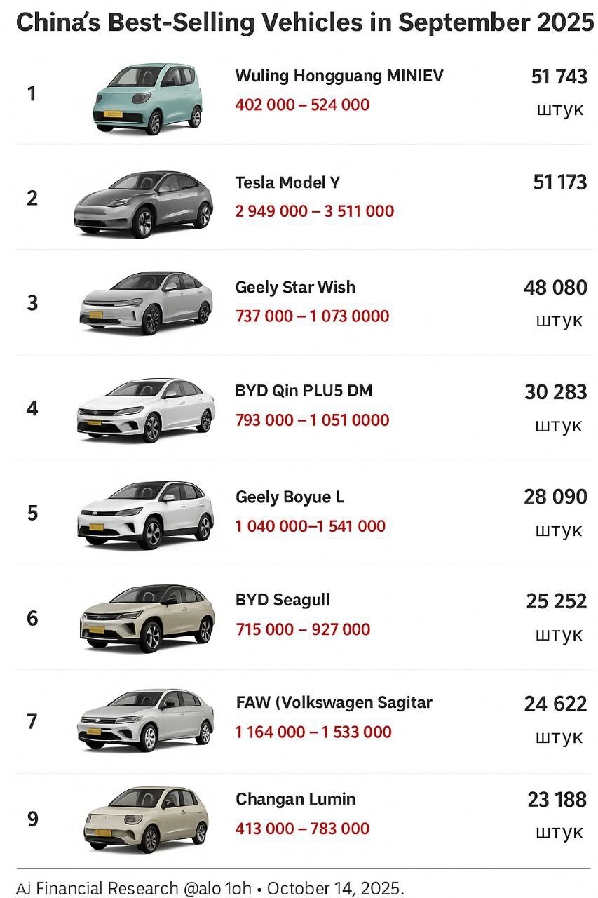 Самые продаваемые машины в Китае и их цена в рублях