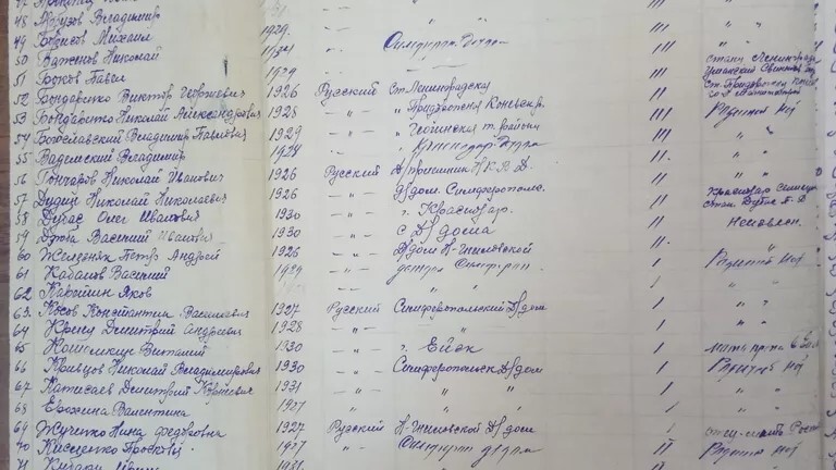 Трагедия в Ейском детдоме