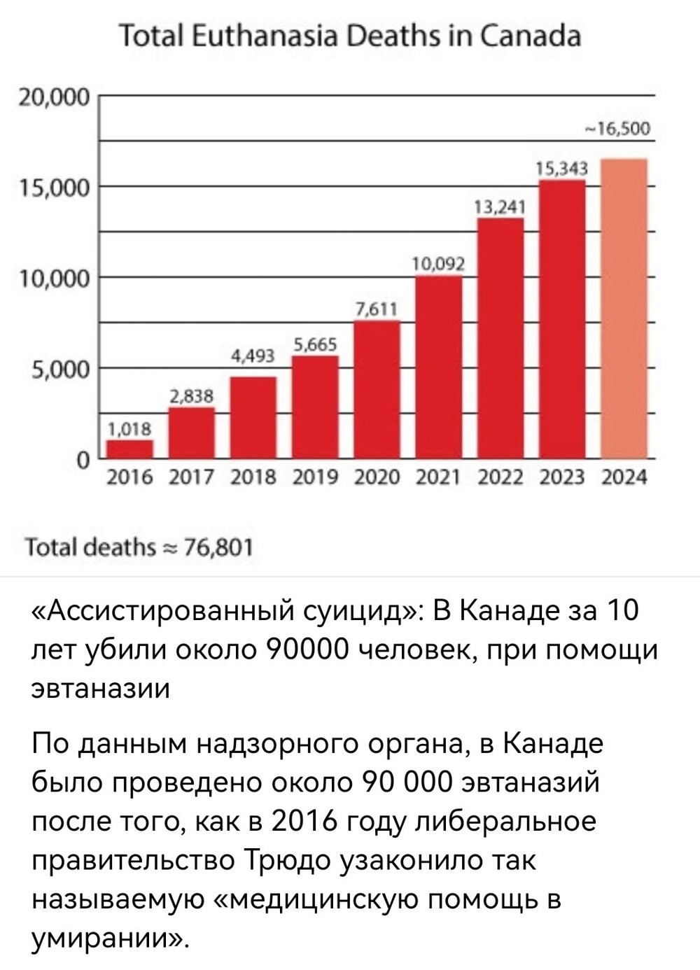 Шокирующая цифра стала известна благодаря новым данным, опубликованным Коалицией по предотвращению эвтаназии