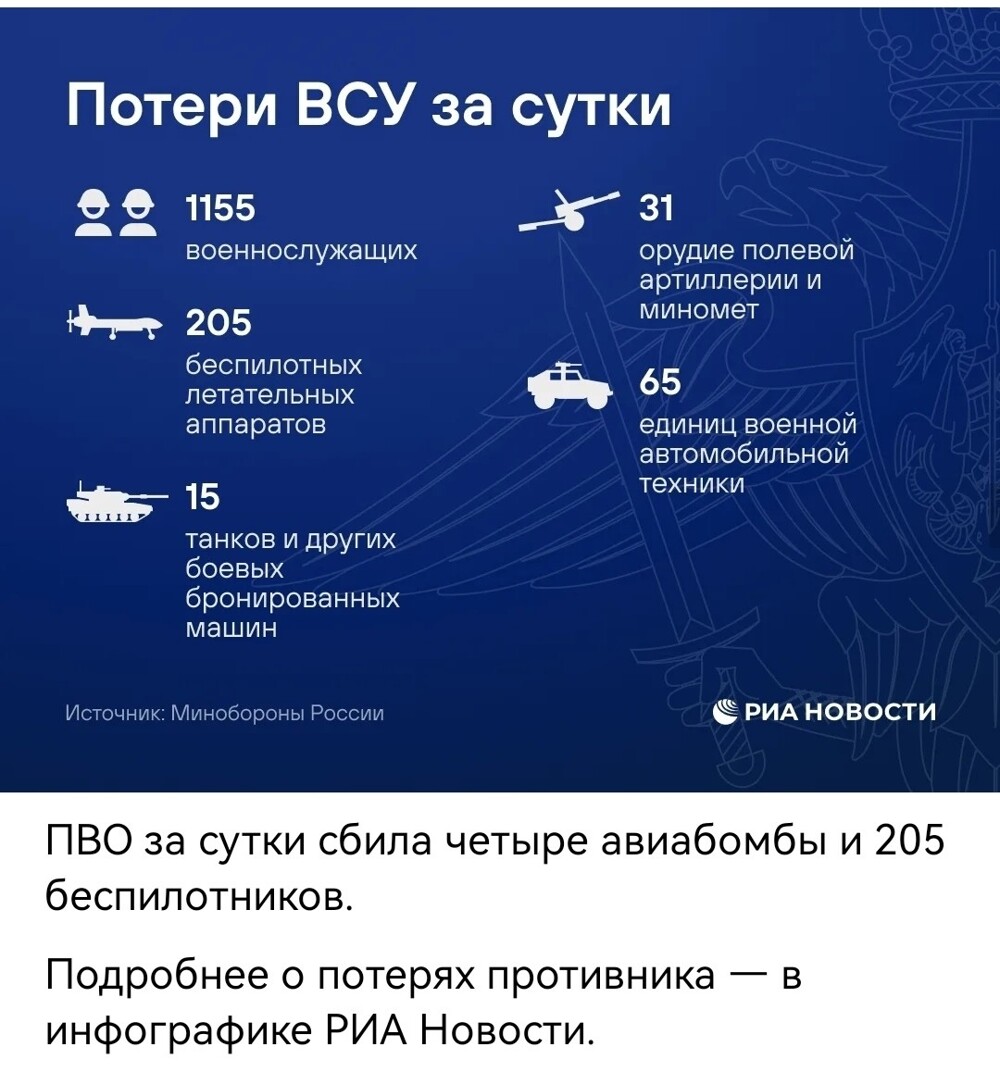 Политическая рубрика от NAZARETH за 01.11.25. Новости, события, комментарии - 1923
