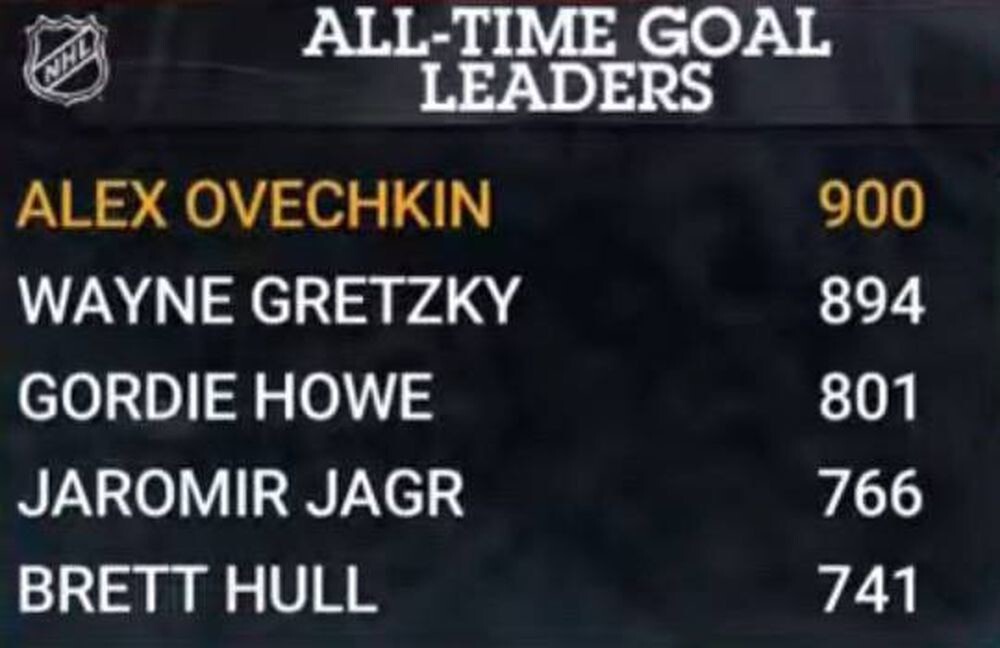 Новый рекорд Овечкина