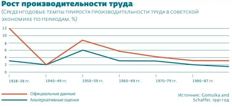 Почему при Сталине цены ежегодно снижались, а при Хрущёве это стало невозможным?