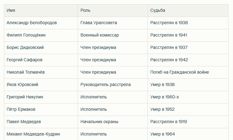 Что на самом деле Ленин хотел сделать с царём. Был ли у Николая II шанс выжить