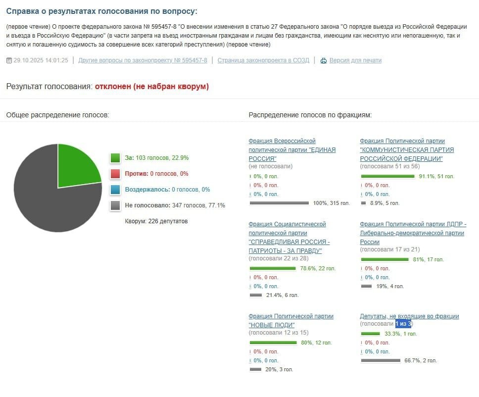 Не по правилам государствообразующего народа