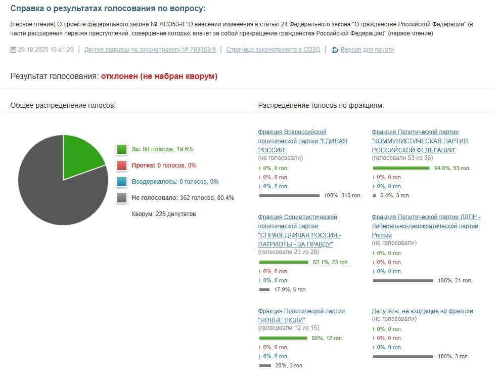Не по правилам государствообразующего народа