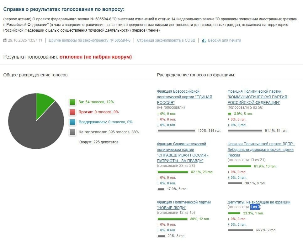 Не по правилам государствообразующего народа