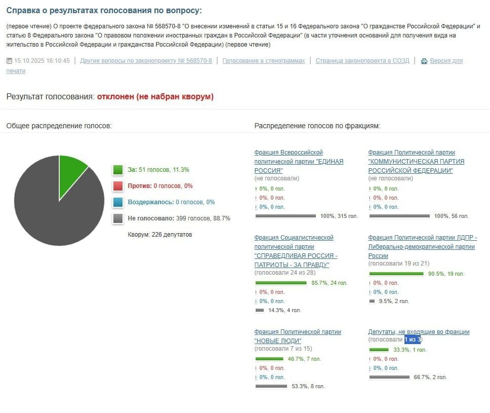 Не по правилам государствообразующего народа