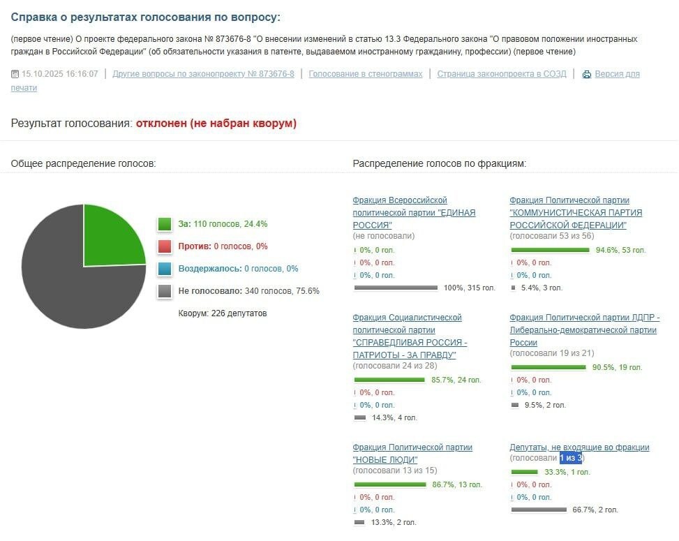 Не по правилам государствообразующего народа