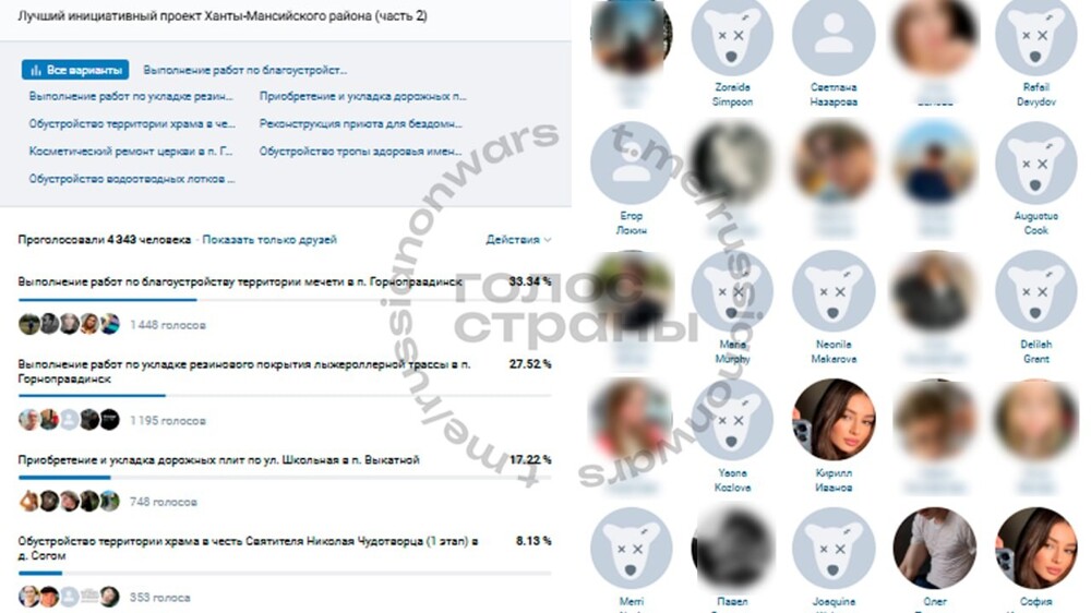 В ХМАО аннулировали результаты опроса из-за накрутки голосов за мечеть