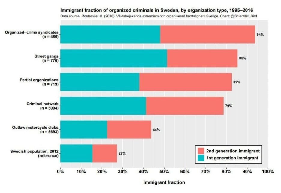 Отличная инфографика из Швеции