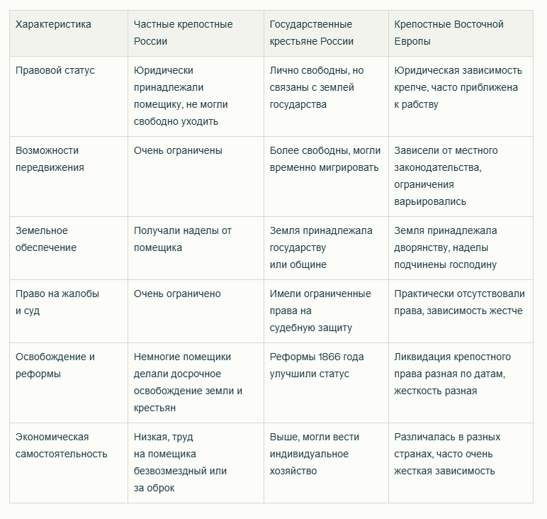 Как Лев Толстой обращался со своими крепостными. И почему не сразу отпустил их на волю