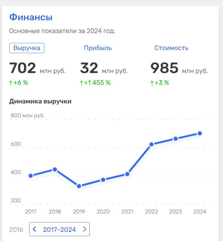 Приватизация прибыли и национализация убытков, наглядно