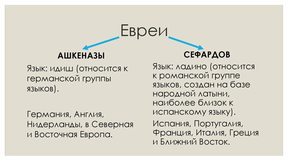 Почему евреи делятся на две группы и чем они так отличаются