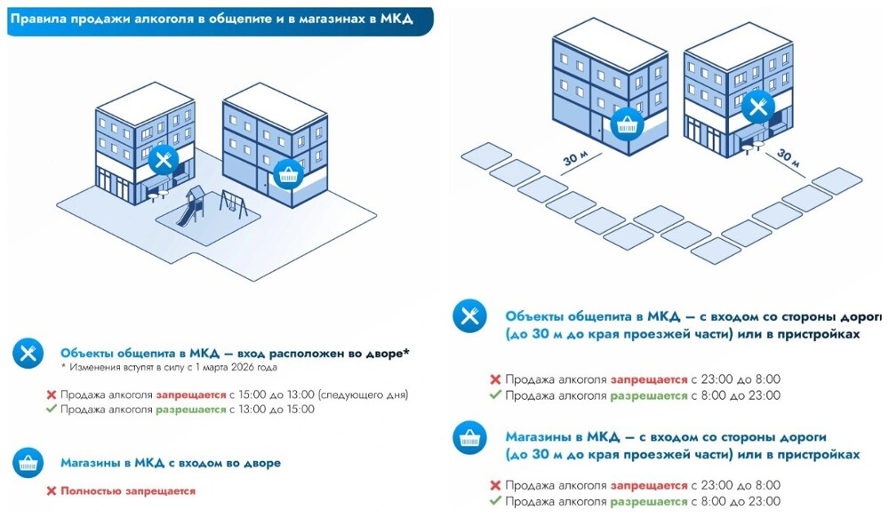 В Московской области ограничат продажу алкоголя в наливайках двумя часами в день