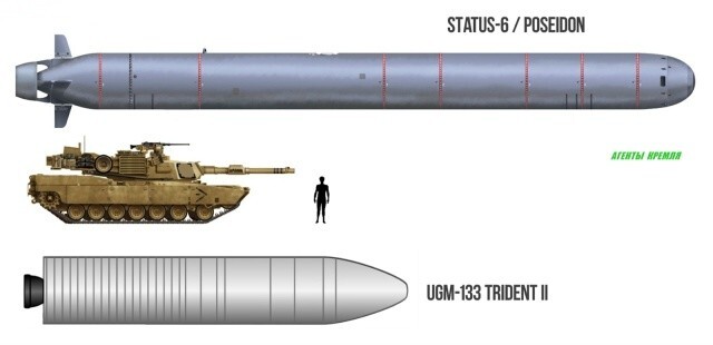 Сравнение нашего подводного "Посейдона" с американским танком "Абрамс", человеком и морской баллистической ракетой. Наш ядерный дрон огромен и при этом неуловим!