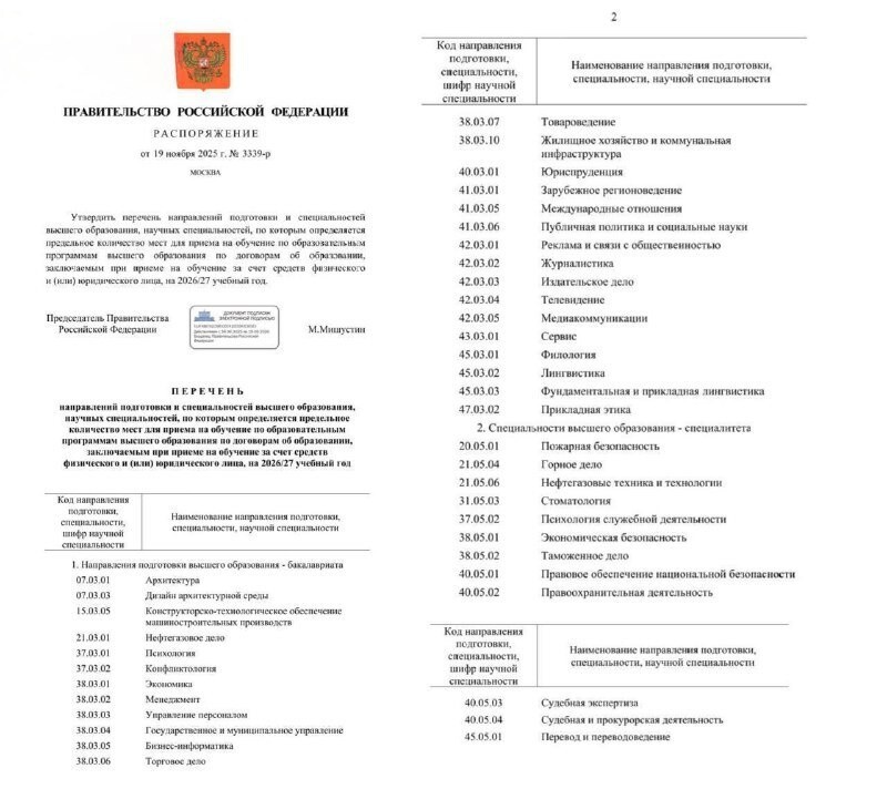 В российских вузах ограничили количество платных мест по 42 специальностям