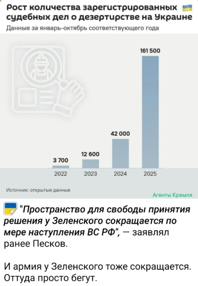 Армия, которая бежит