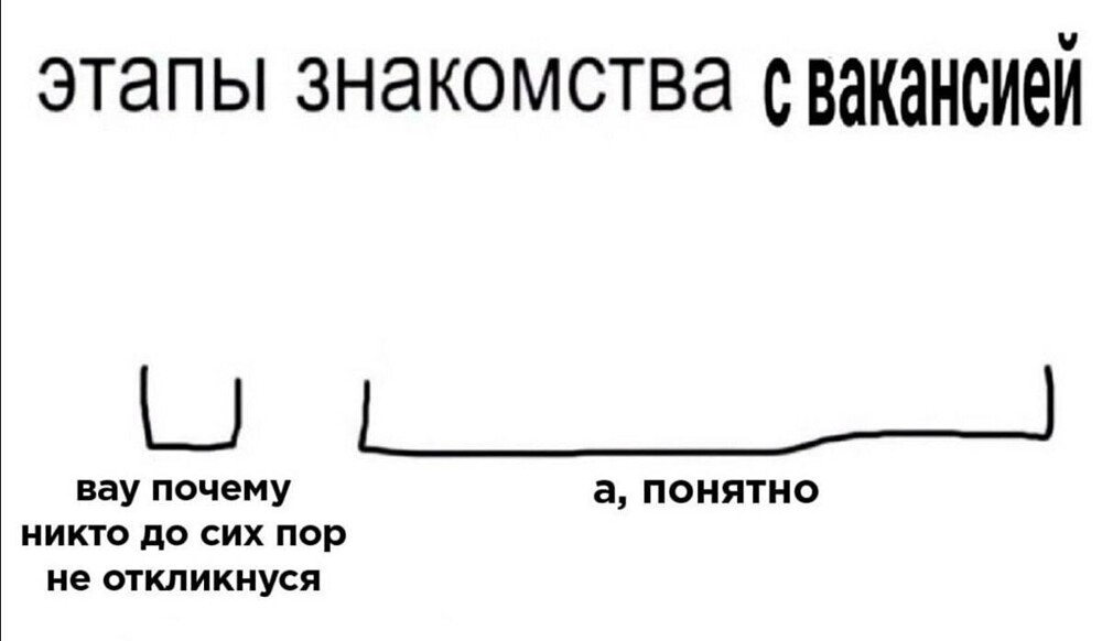 3. Это хорошо, если "а, понятно" возникает на этапе знакомства с вакансией. Иногда это откровение приходит лишь после испытательно срока