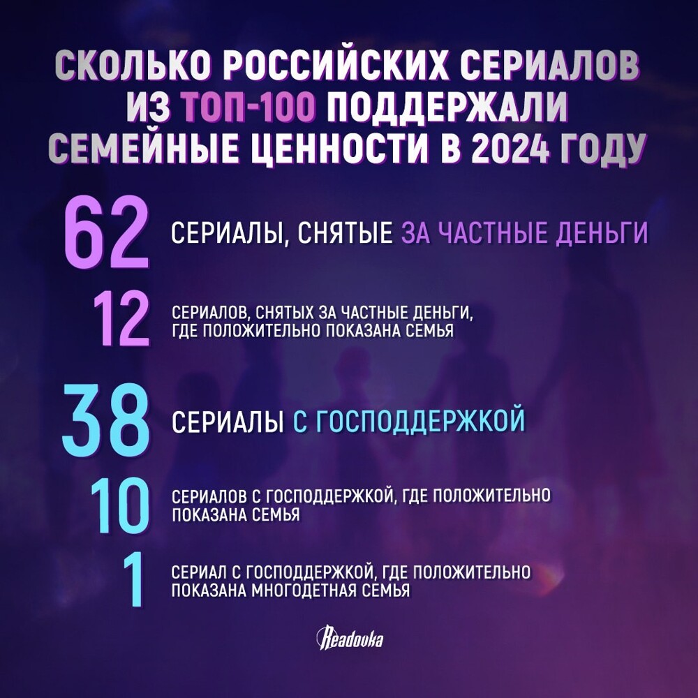 В России запретят к показу фильмы, дискредитирующие традиционные ценности