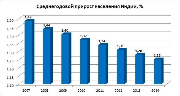 Чем обернулась программа массовой стерилизации в Индии