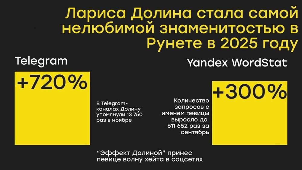 "Кто-то возомнил себя элиткой": Нина Останина выступила против участия Ларисы Долиной в круглом столе в Госдуме