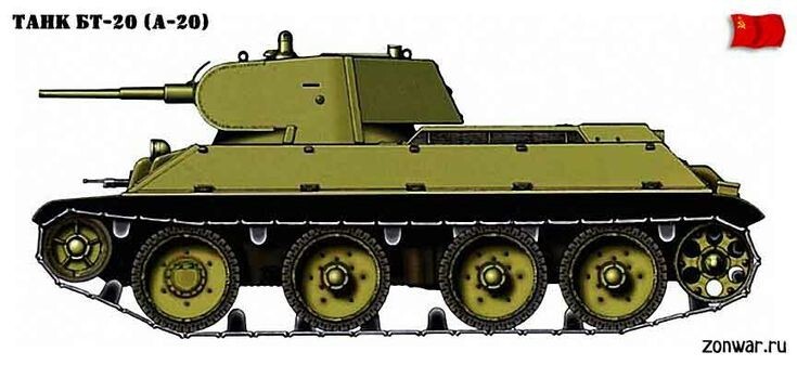 Михаил Кошкин-создатель Т-34