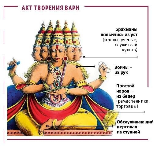 Зачем и как в Индии распределяют людей по кастам?