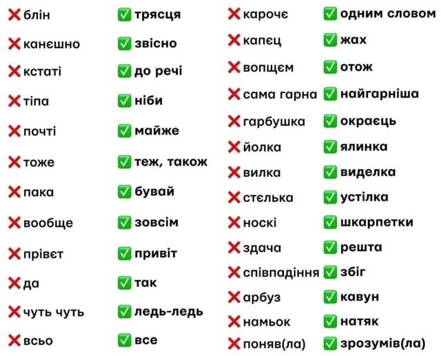 Украинцы продолжают постигать свою мову. Но почему-то для этого им нужен перевод с русского. Вот и выходит трясця и жах