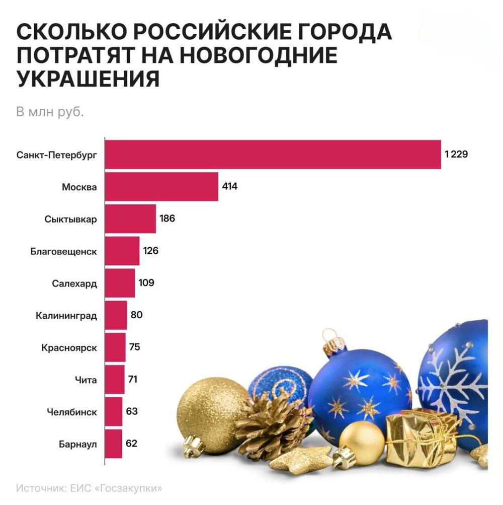 Давайте устроим «Праздник после Победы»